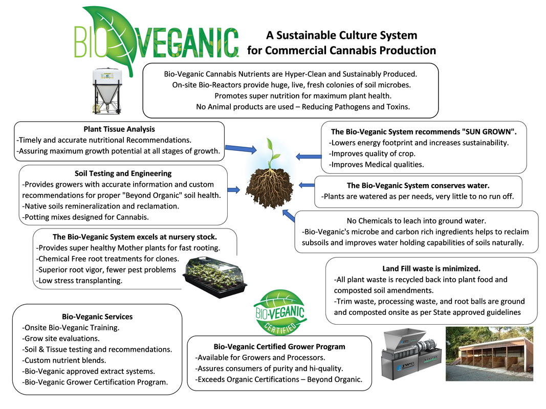 Organic Nutrient Chart